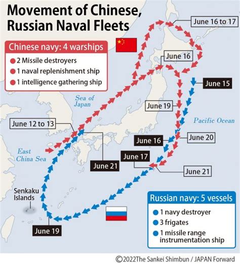 are we at war with china and russia